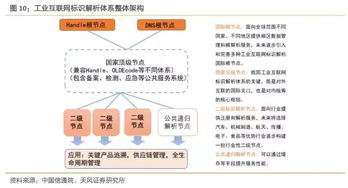 2019年我國(guó)工業(yè)互聯(lián)網(wǎng)產(chǎn)業(yè)規(guī)模將達(dá)4800億元，賦能中國(guó)制造與數(shù)字化升級(jí)